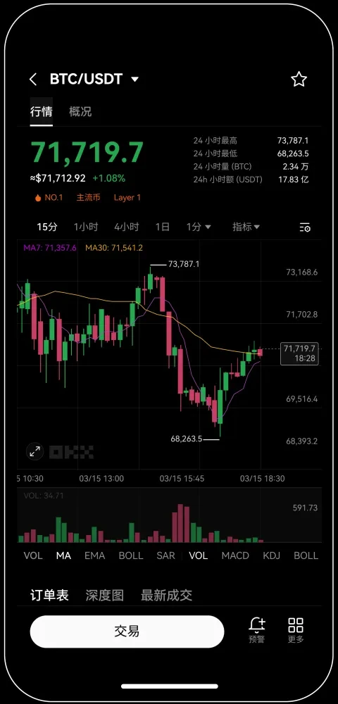 數字貨幣衍生交易所宣传图